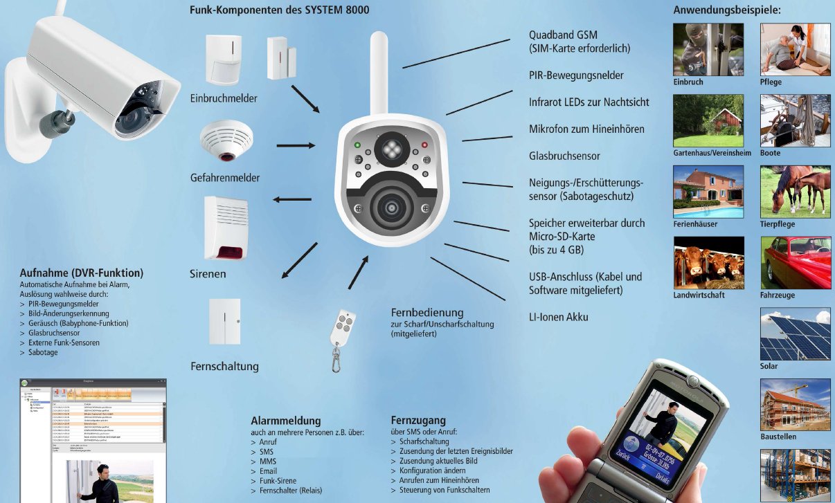 Jablocom EyeSee 3G Übersicht Alarmsystem 8000